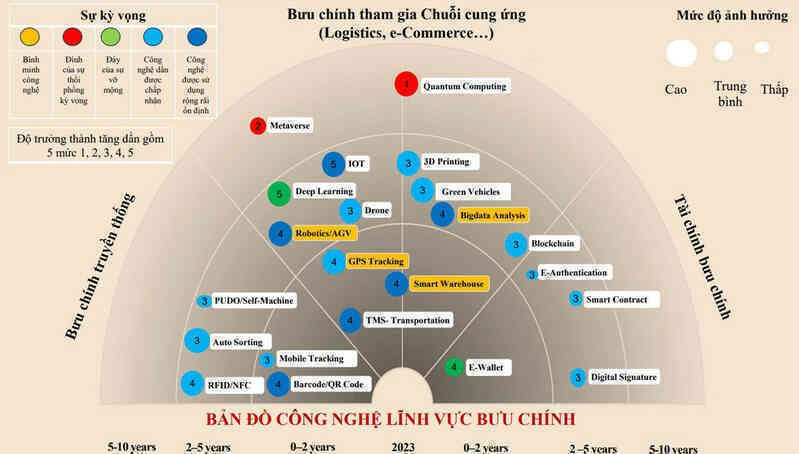 ban do cong nghe linh vuc buu chinh 2 1.jpg
