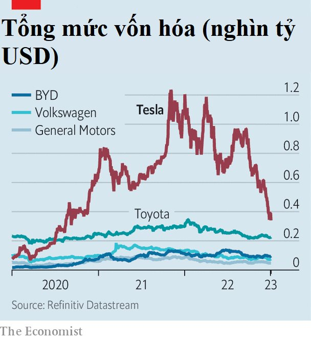 Elon Musk mất 24 tỷ USD trong 1 ngày: Khi Tesla từ ‘hãng công nghệ’ hiện nguyên hình thành công ty ô tô đang gặp khó khăn - Ảnh 4. Elon Musk mất 24 tỷ USD trong 1 ngày: Khi Tesla từ ‘hãng công nghệ’ hiện nguyên hình thành công ty ô tô đang gặp khó khăn - Ảnh 4.
