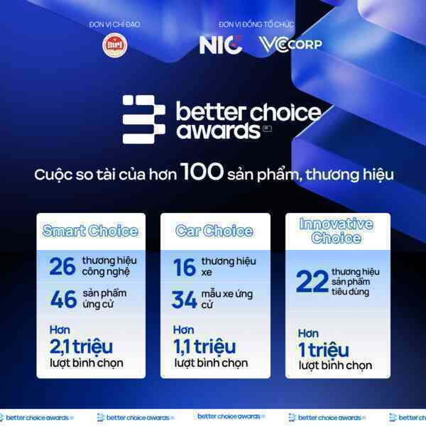 Gala Better Choice Awards 2023: Kết hợp độc đáo giữa công nghệ và nghệ thuật - Ảnh 1. Gala Better Choice Awards 2023: Kết hợp độc đáo giữa công nghệ và nghệ thuật - Ảnh 1.
