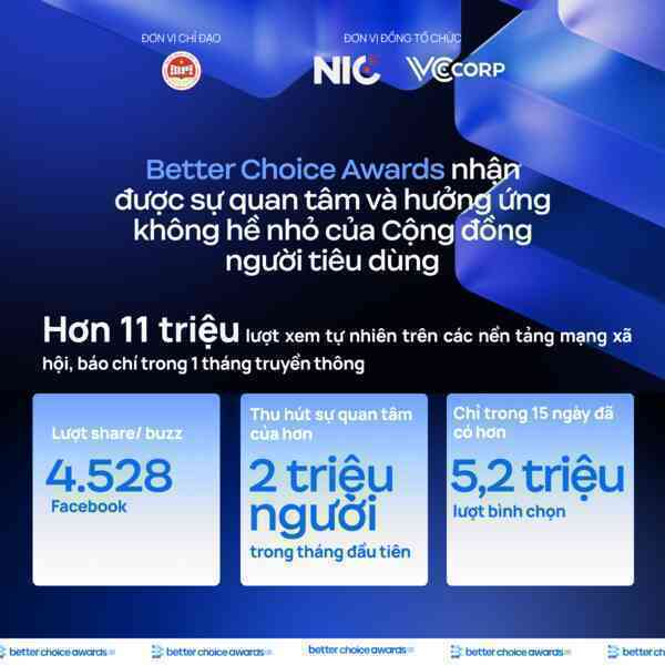 Gala Better Choice Awards 2023: Kết hợp độc đáo giữa công nghệ và nghệ thuật - Ảnh 2. Gala Better Choice Awards 2023: Kết hợp độc đáo giữa công nghệ và nghệ thuật - Ảnh 2.