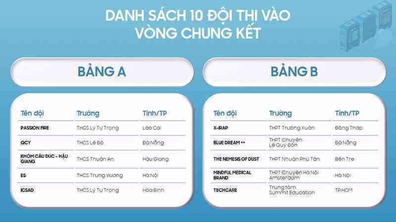 Công bố 10 dự án công nghệ trẻ xuất sắc tham gia chung kết Samsung Solve for Tomorrow