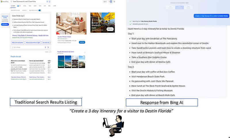 Google, Microsoft chạy đua đưa AI tạo sinh vào công cụ tìm kiếm, đe dọa đẩy một ngành kinh doanh gần 70 tỷ USD đến bờ vực sụp đổ - Ảnh 3. Google, Microsoft chạy đua đưa AI tạo sinh vào công cụ tìm kiếm, đe dọa đẩy một ngành kinh doanh gần 70 tỷ USD đến bờ vực sụp đổ - Ảnh 3.