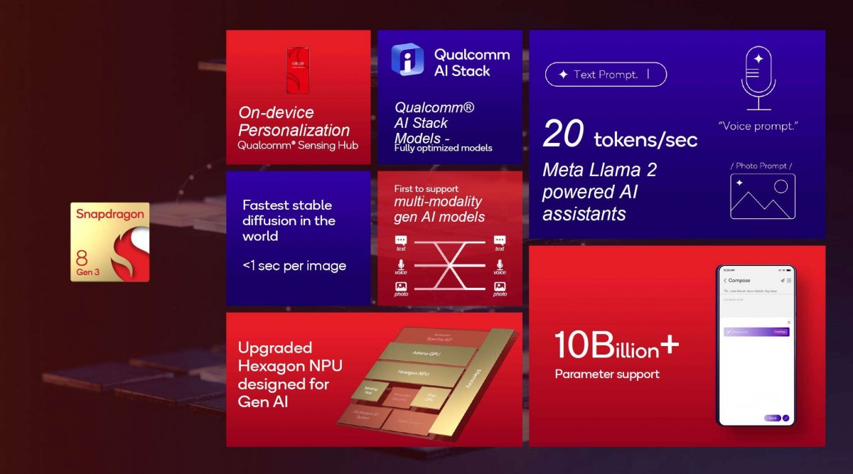 Qualcomm ra mắt chip flagship Snapdragon 8 Gen 3: Nâng cấp hiệu năng và tập trung vào AI