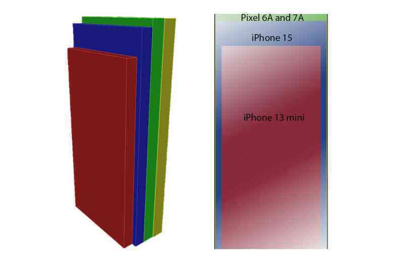 Apple rút lui, Android bỏ mặt, smartphone nhỏ gọn đã tuyệt chủng - Ảnh 4. Apple rút lui, Android bỏ mặt, smartphone nhỏ gọn đã tuyệt chủng - Ảnh 4.