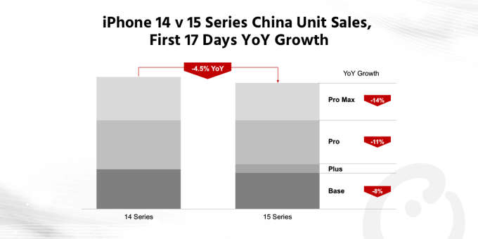 iPhone 15 “binh bại như núi đổ” tại Trung Quốc và điều kỳ lạ xuất hiện ở chợ công nghệ hàng đầu Thâm Quyến - Ảnh 2. iPhone 15 “binh bại như núi đổ” tại Trung Quốc và điều kỳ lạ xuất hiện ở chợ công nghệ hàng đầu Thâm Quyến - Ảnh 2.