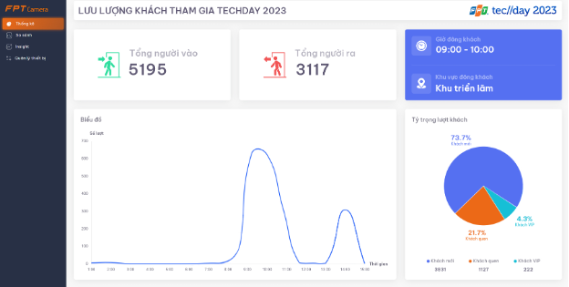 Khách tham dự Techday 2023 bất ngờ với cách check-in kiểu mới sử dụng AI - Ảnh 4. Khách tham dự Techday 2023 bất ngờ với cách check-in kiểu mới sử dụng AI - Ảnh 4.