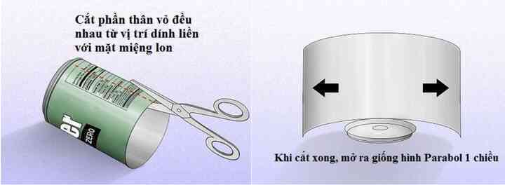 Cách tăng sóng wifi bằng vỏ lon bia - Ảnh 3. Cách tăng sóng wifi bằng vỏ lon bia - Ảnh 3.