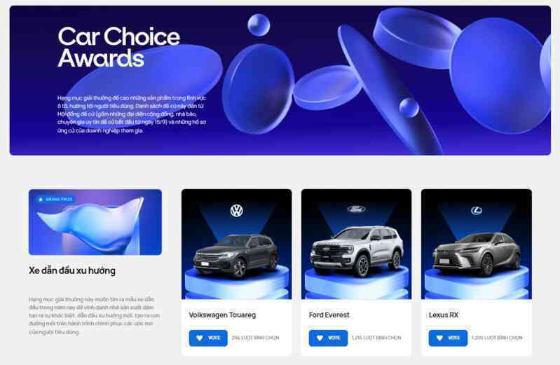 Chỉ còn hơn 1 tuần nữa sẽ đóng cổng bình chọn Smart Choice Awards và Car Choice Awards