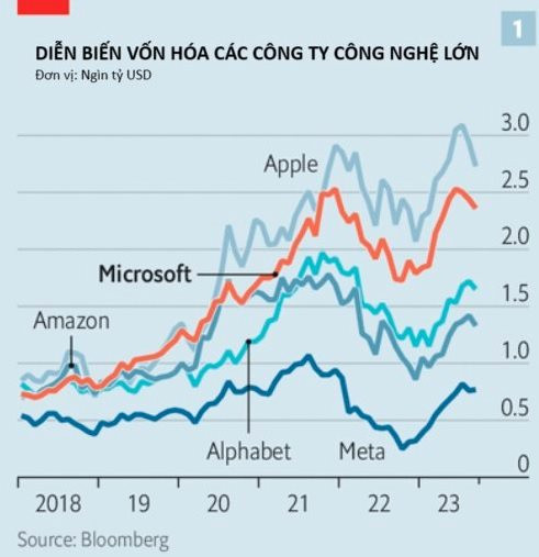 Từng suýt thất bại giống Kodak, BlackBerry vì chỉ sống dựa vào Windows, Microsoft tái sinh ngoạn mục nhờ tuân theo 3 bài học quan trọng - Ảnh 2. Từng suýt thất bại giống Kodak, BlackBerry vì chỉ sống dựa vào Windows, Microsoft tái sinh ngoạn mục nhờ tuân theo 3 bài học quan trọng - Ảnh 2.