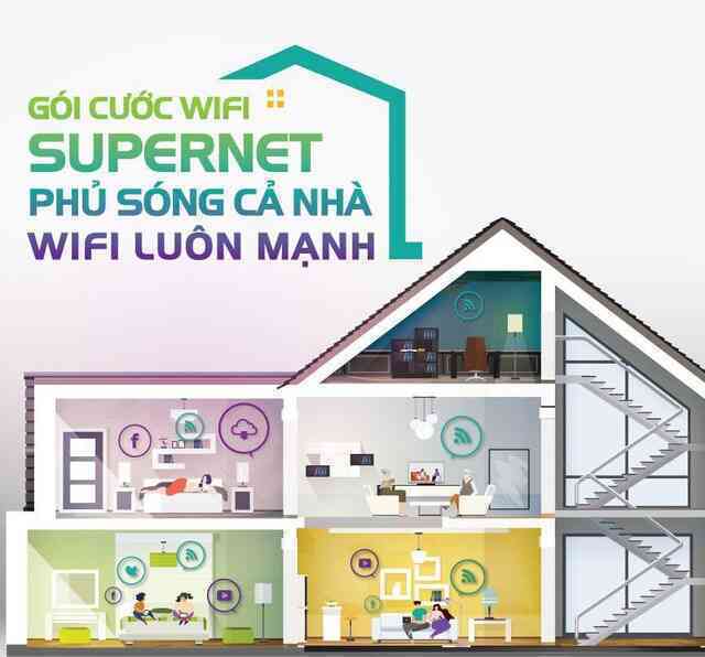 Home Wifi Viettel – Điểm 10 chất lượng thời công nghệ 4.0