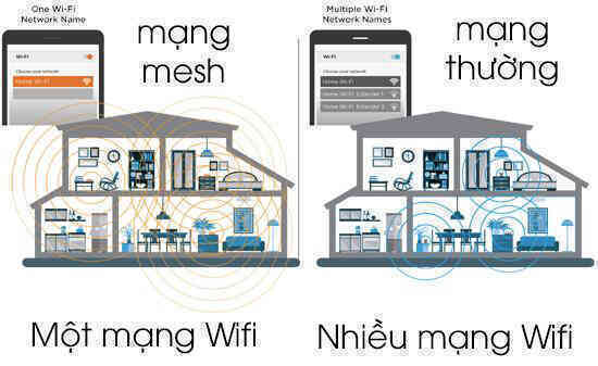 Home Wifi Viettel – Điểm 10 chất lượng thời công nghệ 4.0 - Ảnh 4. Home Wifi Viettel – Điểm 10 chất lượng thời công nghệ 4.0 - Ảnh 4.