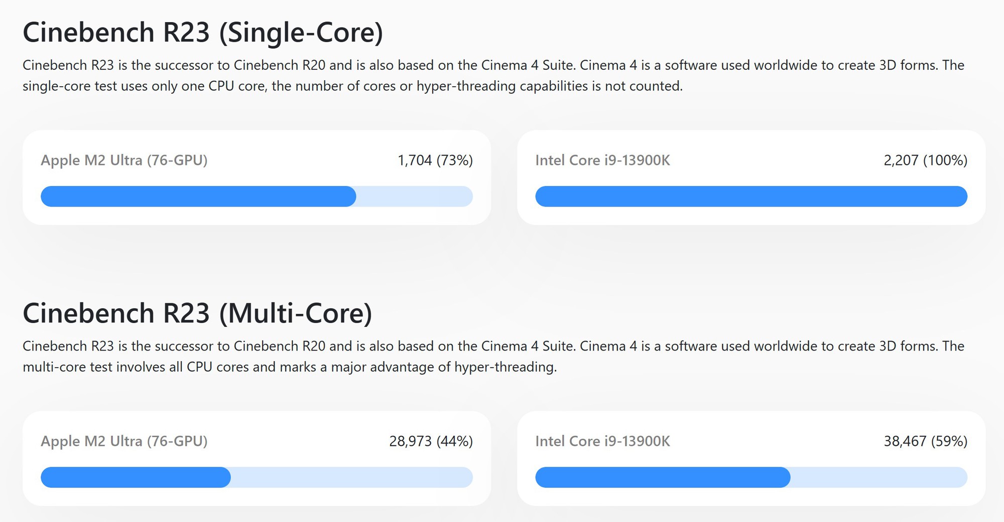 M2 Ultra thua Core i9-13900K_.jpg