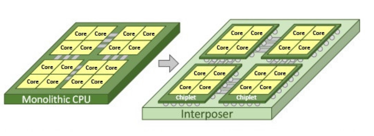 Chiplet có thể là tương lai mà AMD và Intel hướng đến.jpg