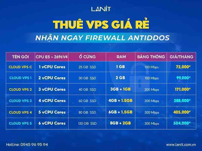 Firewall - Giải pháp chống DDoS toàn diện cho Cloud VPS doanh nghiệp - Ảnh 2. Firewall - Giải pháp chống DDoS toàn diện cho Cloud VPS doanh nghiệp - Ảnh 2.