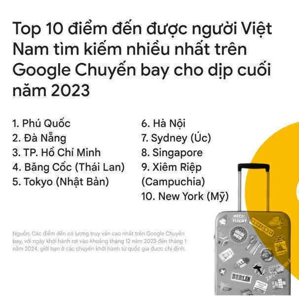 Google xu huong tim kiem du lich 2023 2.jpg