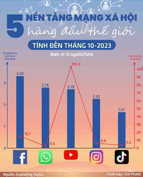 Nền tảng miễn phí rủ nhau... thu phí - Ảnh 3. Nền tảng miễn phí rủ nhau... thu phí - Ảnh 3.