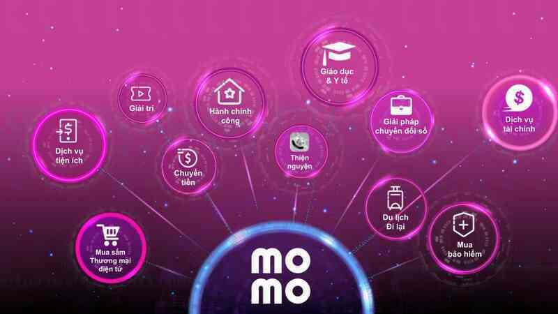 Giải mã lý do MoMo là 1 trong 10 Thương hiệu bền vững nhờ Đổi mới sáng tạo tại Better Choice Awards 2023 - Ảnh 4. Giải mã lý do MoMo là 1 trong 10 Thương hiệu bền vững nhờ Đổi mới sáng tạo tại Better Choice Awards 2023 - Ảnh 4.
