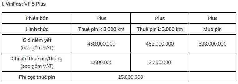 VinFast đang bán và cho thuê pin xe điện với giá bao nhiêu? - Ảnh 2. VinFast đang bán và cho thuê pin xe điện với giá bao nhiêu? - Ảnh 2.