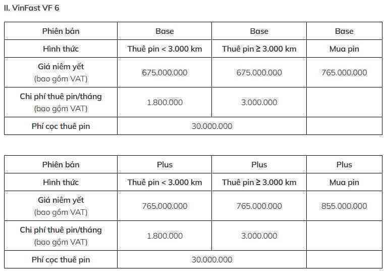 VinFast đang bán và cho thuê pin xe điện với giá bao nhiêu? - Ảnh 3. VinFast đang bán và cho thuê pin xe điện với giá bao nhiêu? - Ảnh 3.