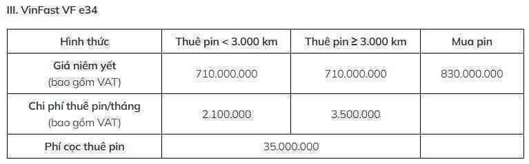 VinFast đang bán và cho thuê pin xe điện với giá bao nhiêu? - Ảnh 4. VinFast đang bán và cho thuê pin xe điện với giá bao nhiêu? - Ảnh 4.
