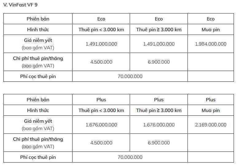 VinFast đang bán và cho thuê pin xe điện với giá bao nhiêu? - Ảnh 6. VinFast đang bán và cho thuê pin xe điện với giá bao nhiêu? - Ảnh 6.