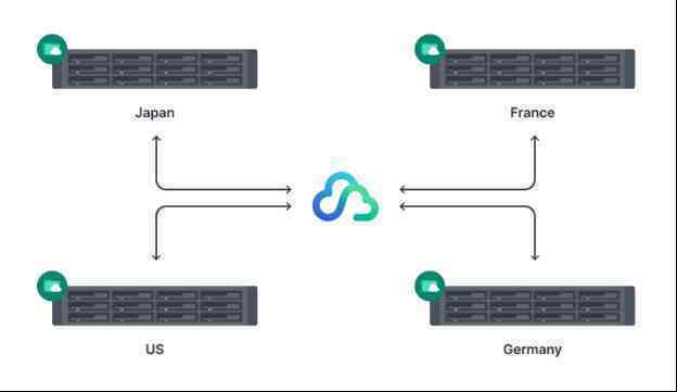 Tự tạo đám mây lai Synology để nâng cao hiệu suất hoạt động doanh nghiệp - Ảnh 2.