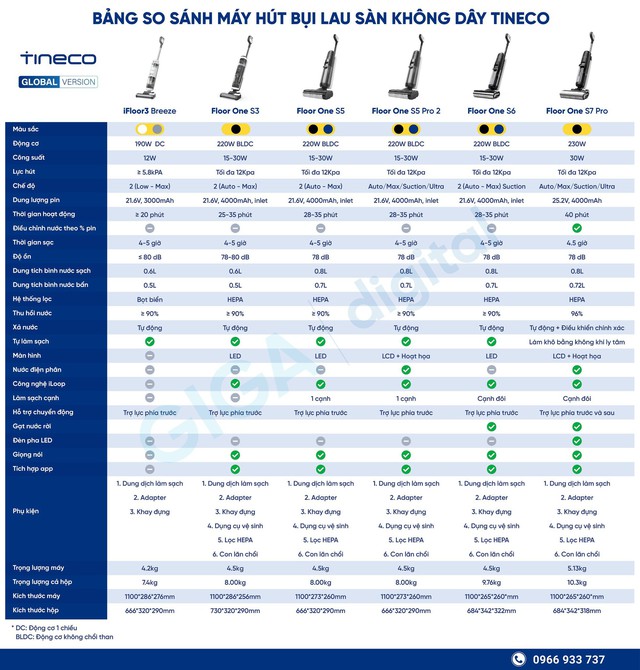 Trải nghiệm Tineco Floor One S6: Vừa lau vừa hút, dọn sạch cả vết cà phê đổ, tự giặt con lăn và phát hiện độ bẩn- Ảnh 2.
