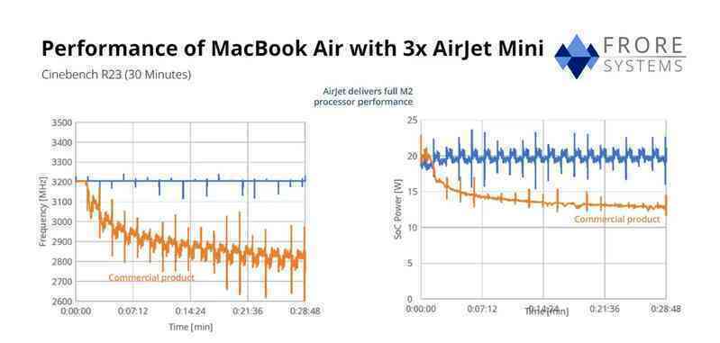Sáng chế giải phóng sức mạnh của MacBook Air M2 lên ngang MacBook Pro, hứa hẹn cuộc cách mạng cho laptop siêu mỏng- Ảnh 3. Sáng chế giải phóng sức mạnh của MacBook Air M2 lên ngang MacBook Pro, hứa hẹn cuộc cách mạng cho laptop siêu mỏng- Ảnh 3.