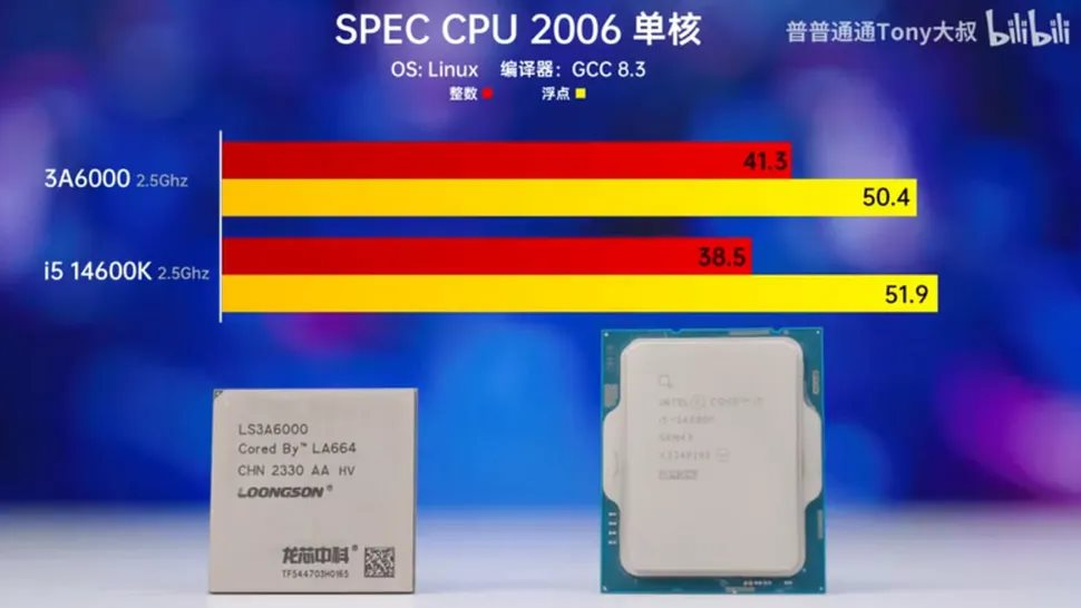 Chip PC nội địa mới nhất của Trung Quốc gây bất ngờ khi mạnh ngang ngửa Core i5 thế hệ 14 của Intel trong một bài thử nghiệm hiệu năng- Ảnh 3. Chip PC nội địa mới nhất của Trung Quốc gây bất ngờ khi mạnh ngang ngửa Core i5 thế hệ 14 của Intel trong một bài thử nghiệm hiệu năng- Ảnh 3.