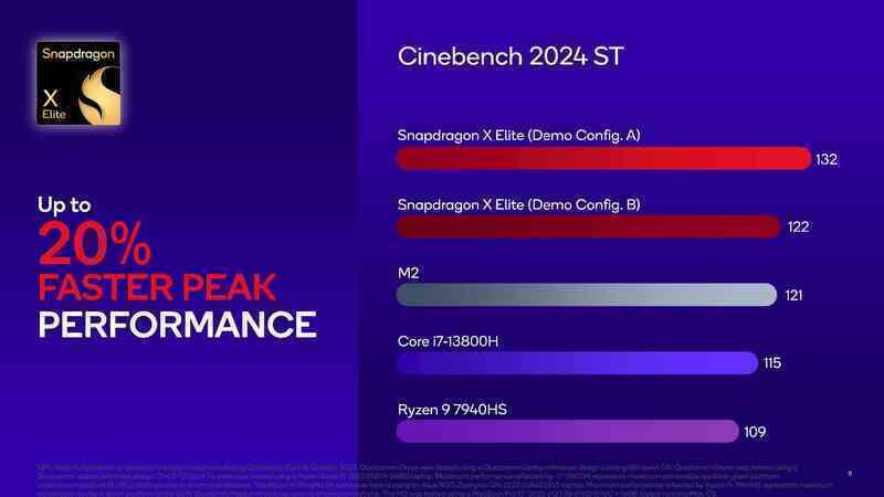 Qualcomm công bố điểm số benchmark Snapdragon X Elite: cú đánh giáng thẳng vào Intel, AMD và Apple - Ảnh 3.
