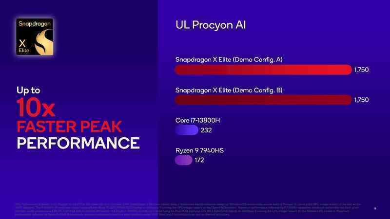 Qualcomm công bố điểm số benchmark Snapdragon X Elite: cú đánh giáng thẳng vào Intel, AMD và Apple - Ảnh 5.