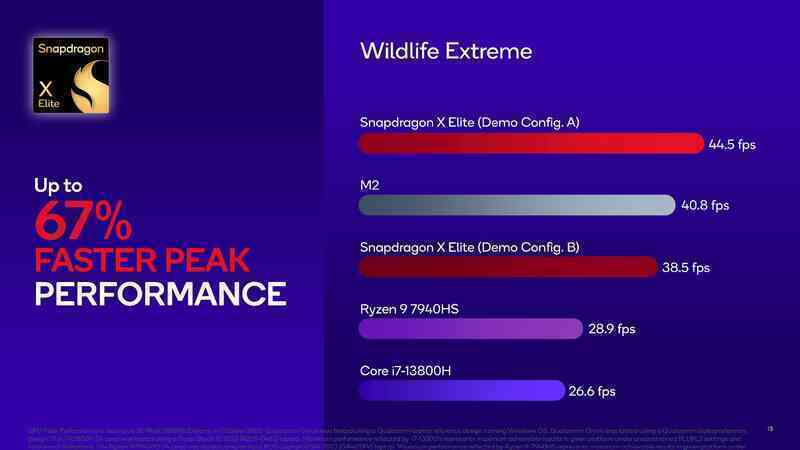 Qualcomm công bố điểm số benchmark Snapdragon X Elite: cú đánh giáng thẳng vào Intel, AMD và Apple - Ảnh 7.