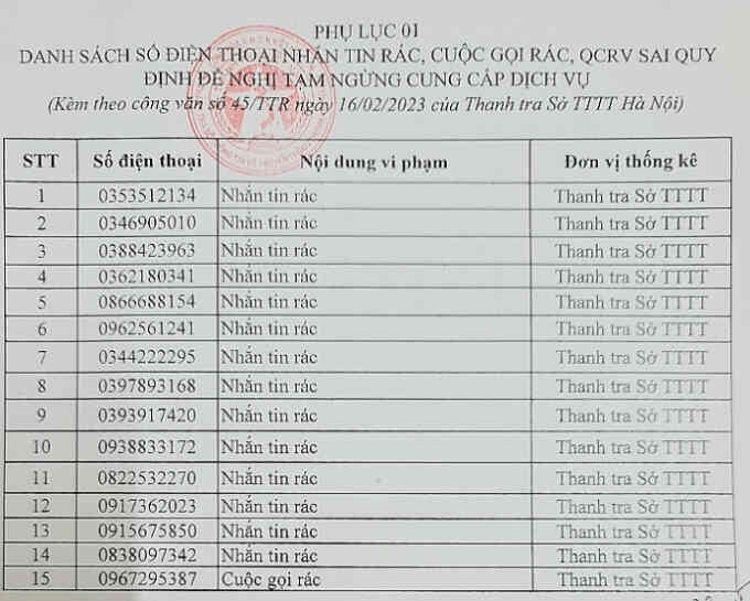 Tạm ngừng cung cấp dịch vụ, khoá 2 chiều những số điện thoại có hành động này - Ảnh 2. Tạm ngừng cung cấp dịch vụ, khoá 2 chiều những số điện thoại có hành động này - Ảnh 2.