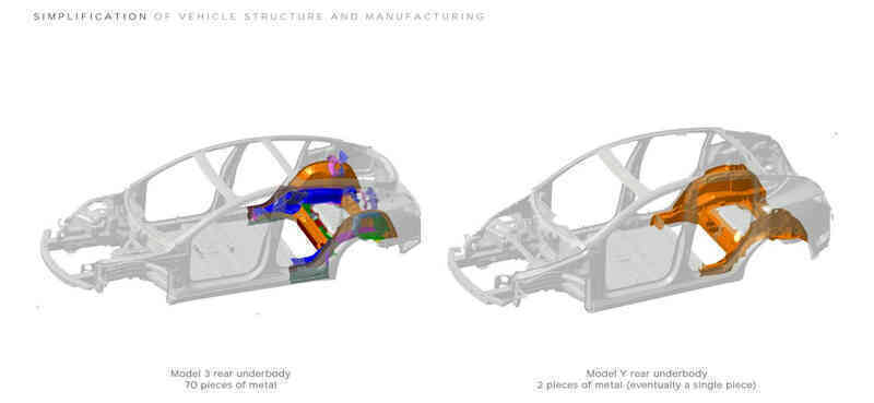 Elon Musk mang về cỗ máy lạ từ Ý, 600 robot mất việc, Toyota, Ford, Hyundai... thấy rồi vội bắt chước - Ảnh 2. Elon Musk mang về cỗ máy lạ từ Ý, 600 robot mất việc, Toyota, Ford, Hyundai... thấy rồi vội bắt chước - Ảnh 2.