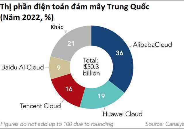 Jack Ma đau đầu vì điện toán đám mây: Từ con gà đẻ trứng vàng của Alibaba đến ‘cục nợ’ ghim hàng trăm triệu USD cổ phiếu- Ảnh 2. Jack Ma đau đầu vì điện toán đám mây: Từ con gà đẻ trứng vàng của Alibaba đến ‘cục nợ’ ghim hàng trăm triệu USD cổ phiếu- Ảnh 2.