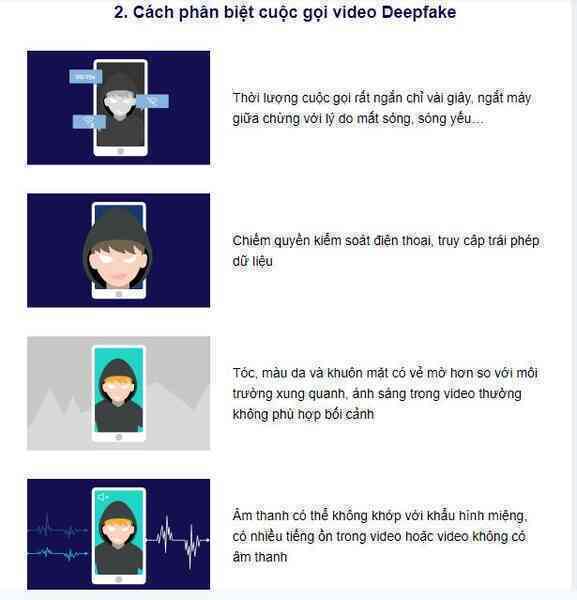 Việt Nam sẽ phải đối mặt nhiều hơn với các kịch bản lừa đảo do ChatGPT và DeepFake- Ảnh 3. Việt Nam sẽ phải đối mặt nhiều hơn với các kịch bản lừa đảo do ChatGPT và DeepFake- Ảnh 3.