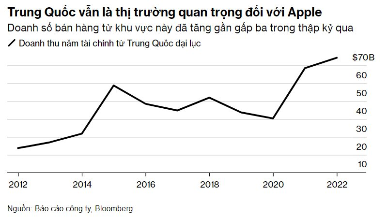 Bloomberg: Apple, Samsung “đứng ngồi không yên” vì một yêu cầu từ Trung Quốc- Ảnh 2.