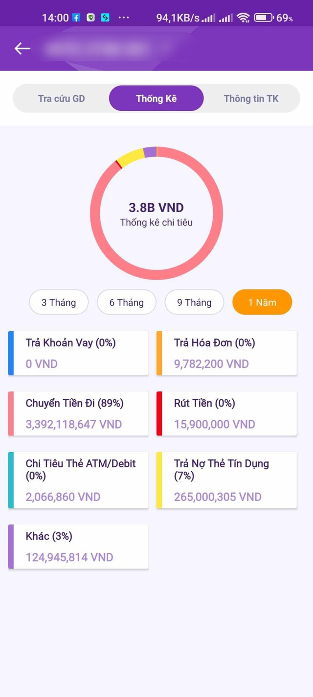Tổng kết chi tiêu 2023: Ai bảo đàn ông ít tiêu xài, có người chi tiền tỉ/năm “săn” đồ online- Ảnh 7.