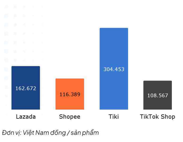 Vẽ lại Vẽ lại