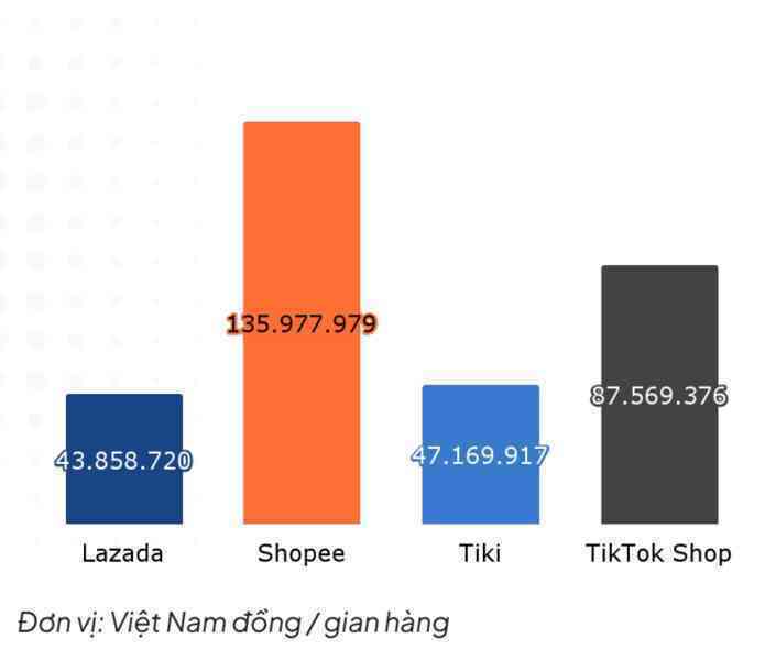 Vẽ lại Vẽ lại
