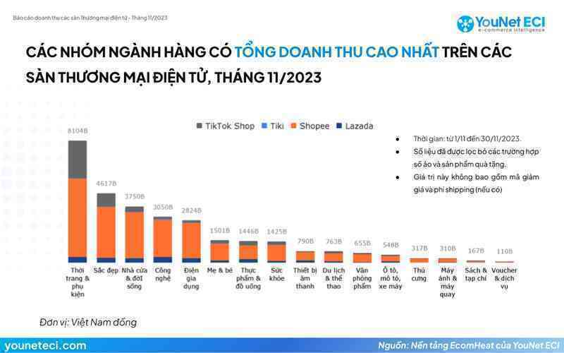Vẽ lại Vẽ lại