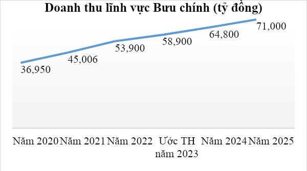 Bộ TT&TT: Người dân đã được bảo vệ cơ bản trên không gian mạng- Ảnh 3. Bộ TT&TT: Người dân đã được bảo vệ cơ bản trên không gian mạng- Ảnh 3.