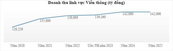 Bộ TT&TT: Người dân đã được bảo vệ cơ bản trên không gian mạng- Ảnh 4. Bộ TT&TT: Người dân đã được bảo vệ cơ bản trên không gian mạng- Ảnh 4.
