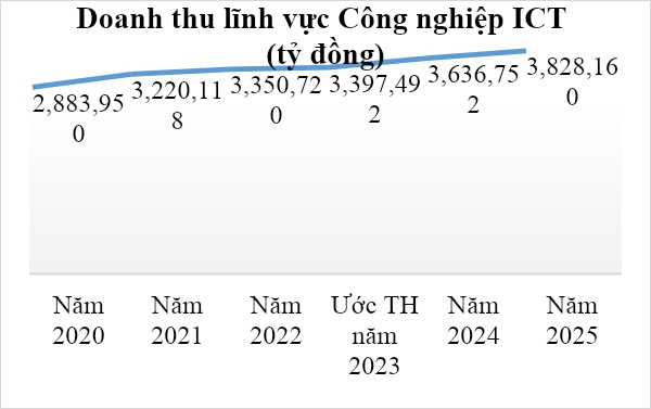 Bộ TT&TT: Người dân đã được bảo vệ cơ bản trên không gian mạng- Ảnh 5. Bộ TT&TT: Người dân đã được bảo vệ cơ bản trên không gian mạng- Ảnh 5.