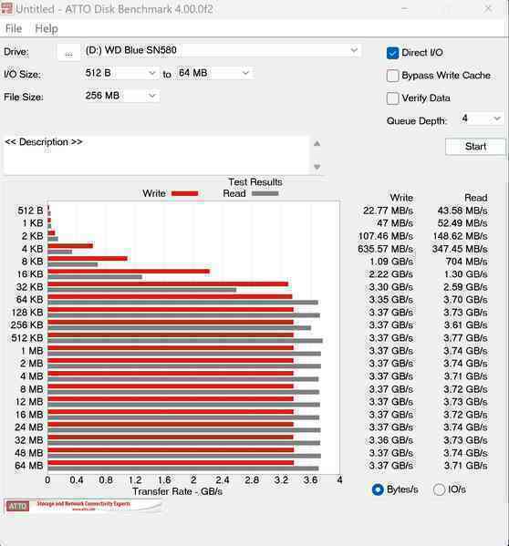 Đánh giá WD Blue SN580: NVMe giá tốt cho nhu cầu cơ bản- Ảnh 9. Đánh giá WD Blue SN580: NVMe giá tốt cho nhu cầu cơ bản- Ảnh 9.