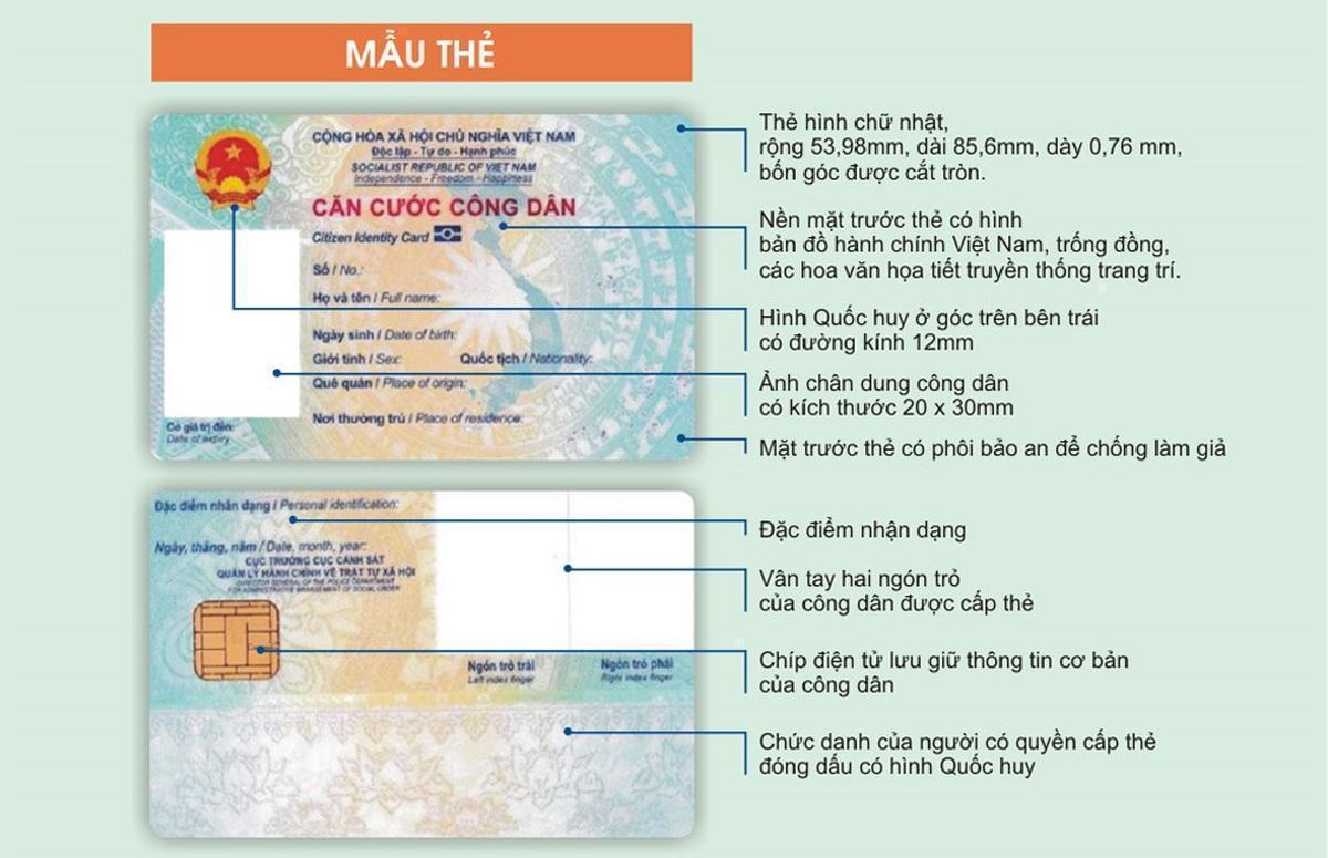 Hành trình chuyển đổi số của Việt Nam gắn liền với những tấm thẻ thông minh- Ảnh 3. Hành trình chuyển đổi số của Việt Nam gắn liền với những tấm thẻ thông minh- Ảnh 3.
