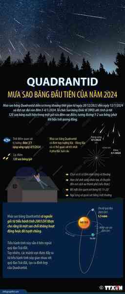 Quadrantid - Mưa sao băng đầu tiên của năm 2024