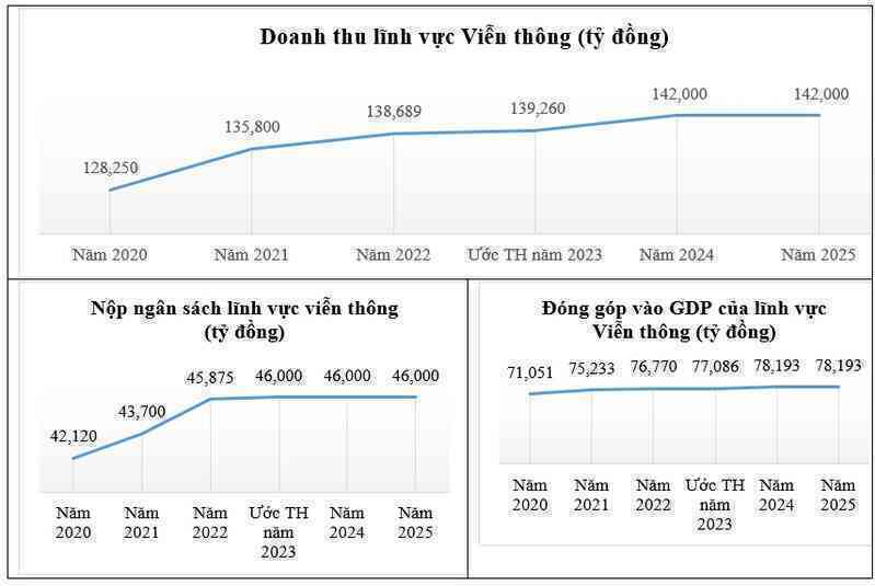 Việt Nam đạt độ phủ sóng 4G tới 99,8%- Ảnh 2. Việt Nam đạt độ phủ sóng 4G tới 99,8%- Ảnh 2.