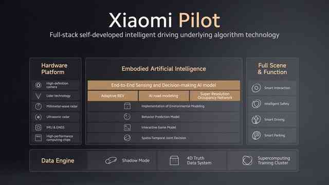 Xiaomi SU7 EV sẽ được sở hữu các tính năng thú vị của HyperOS và có biến thể di chuyển được 800km/lần sạc