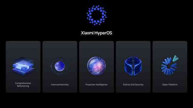 Xiaomi SU7 EV sẽ được sở hữu các tính năng thú vị của HyperOS và có biến thể di chuyển được 800km/lần sạc- Ảnh 4. Xiaomi SU7 EV sẽ được sở hữu các tính năng thú vị của HyperOS và có biến thể di chuyển được 800km/lần sạc- Ảnh 4.